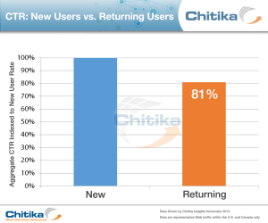 CTR New User vs Returning (1)