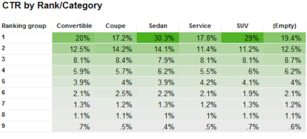 CTR-by-Rank-Category