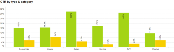 CTR-by-type-&-category