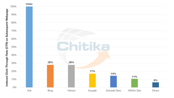 Chikita CTR referring domain