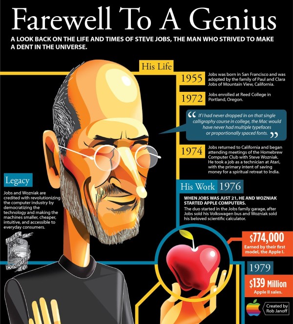 STEVE JOBS