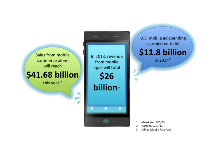 Mobile Bubble Stats