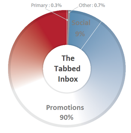 Return Path Gmail Inbox deliveries