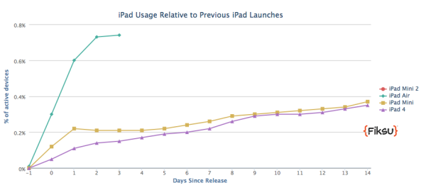 iPad Air launch