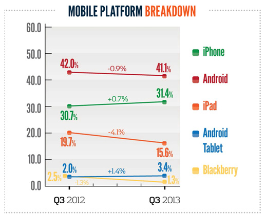 device share