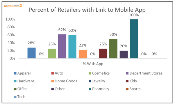 retailer app links