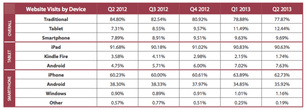 Monetate Q2 2013