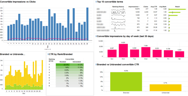 Theme-specific-dashboard