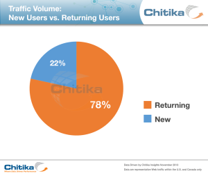 Traffic Volume New vs Returning (1)