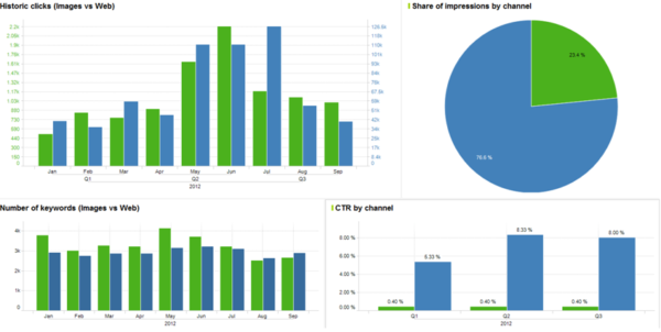 YTD-Dashboard