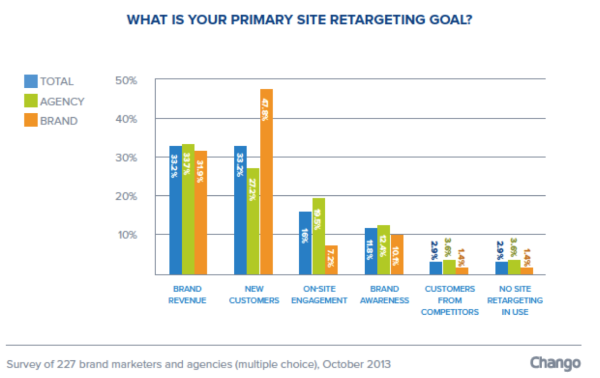 chango retargeting barometer_purpose of retargeting