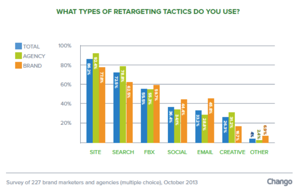 chango retargeting barometer_search retargeting grows