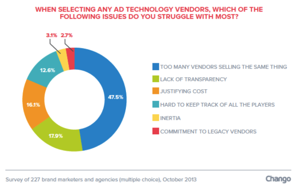 chango retargeting barometer_vendors must find a voice