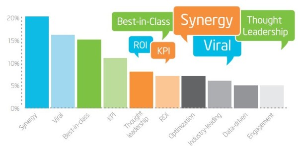 Marketing Buzzwords Marketers Hate