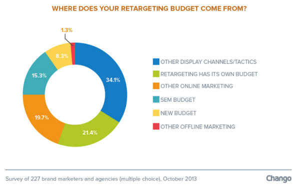 paying for retargeting_chango