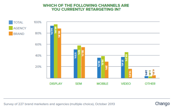 Chango retargeting barometer_retargeting tactics