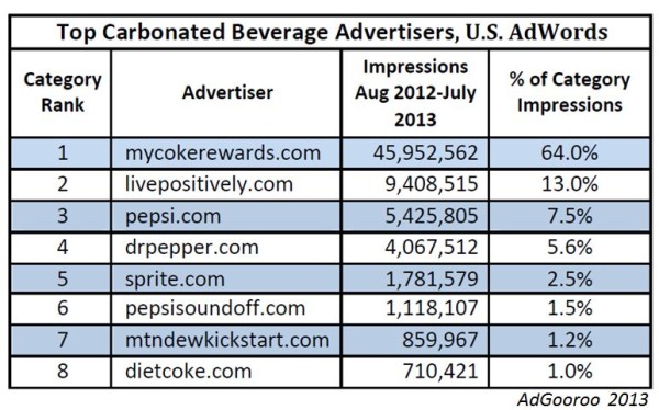 Consumer Packaged Goods: What It Is & 7 Top Examples