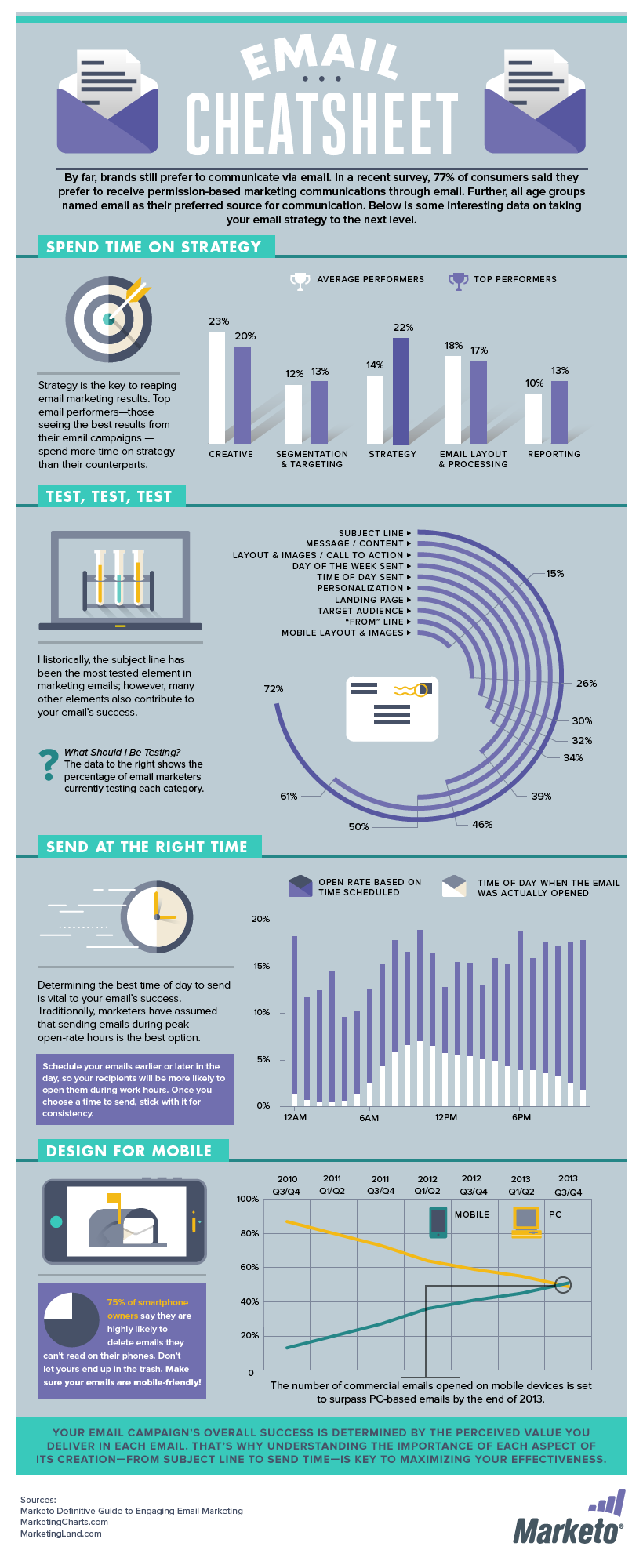 infographic email