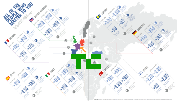 Facebook-Mobile-Global-Numbers