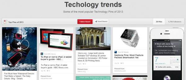 Pinterest 2013 top technology trends