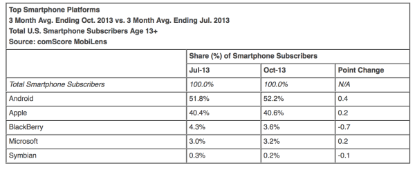 October OS share