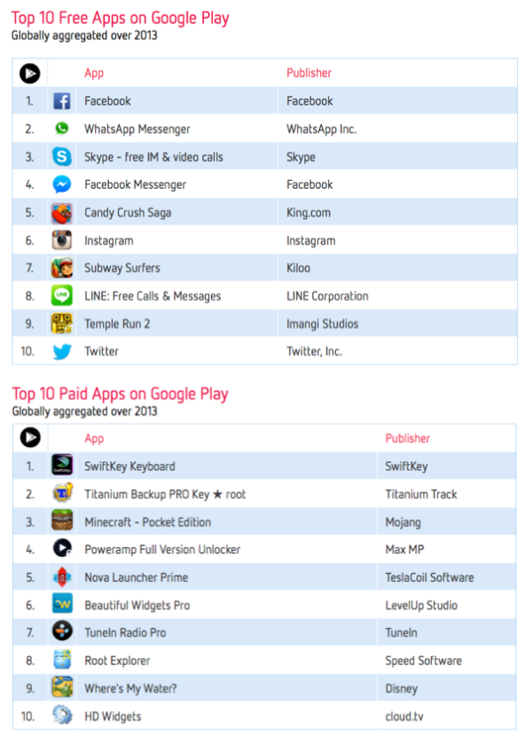 26 Game ideas  candy crush saga, candy crush, subway surfers