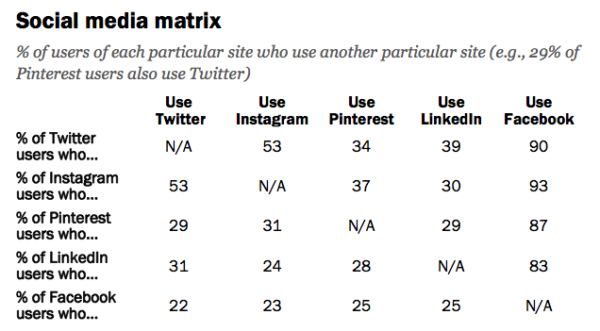 Pew social data