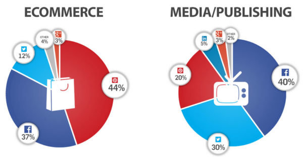 Sharing-Types-ecomm