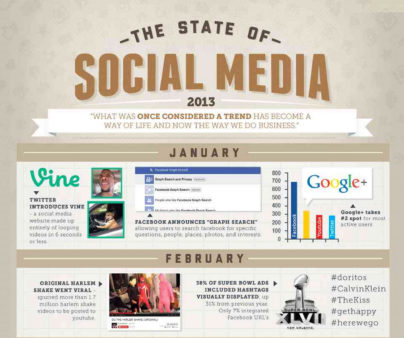 State_of_Social_Media_2013__Infographic_