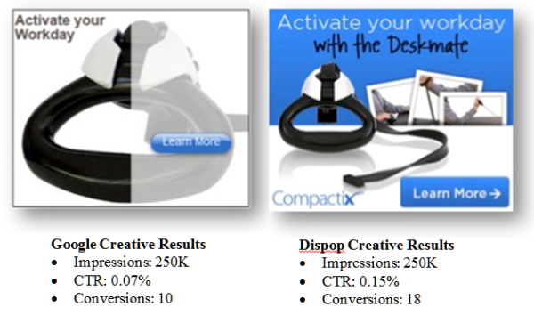 Google template creative vs. Dispop