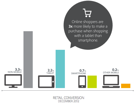 retail-conversion-Adobe