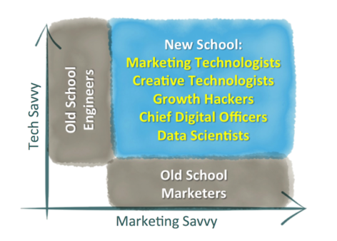 tech_marketing_savvy