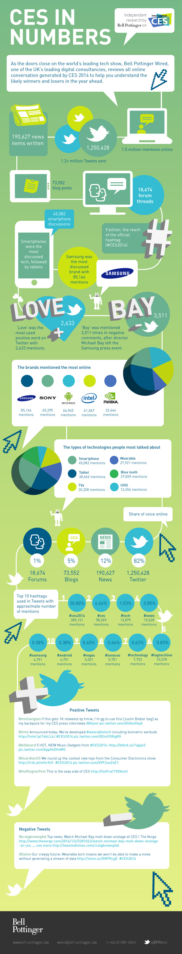 CES Infographic