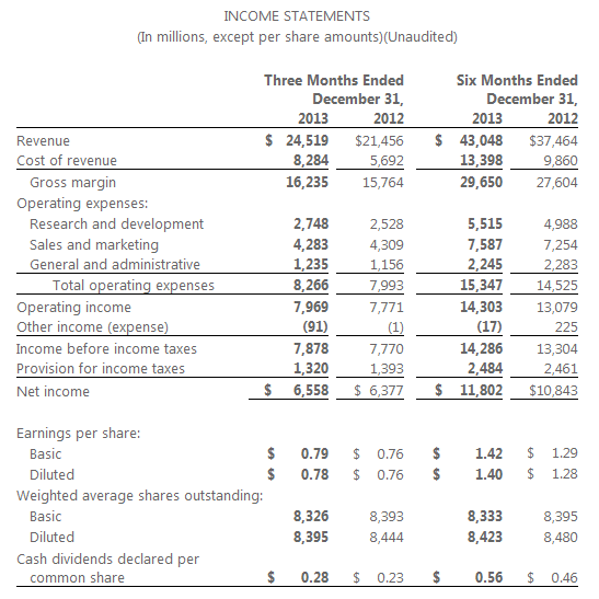 Microsoft Earnings report Q4 2013