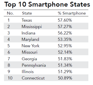 Movable Ink Top Ten smartphone states
