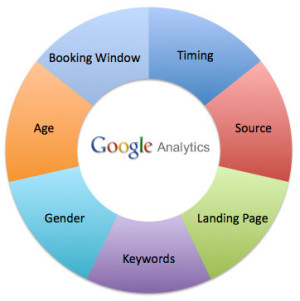 Google Analytics