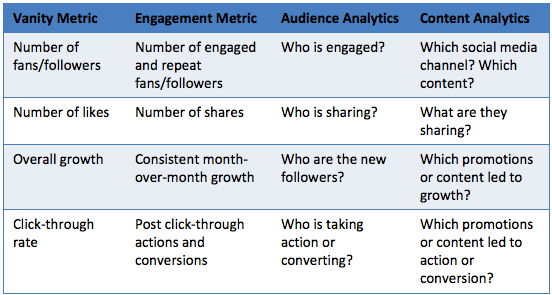 Social Media Metrics