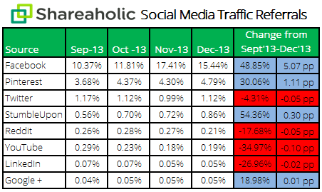 Traffic-Referrals