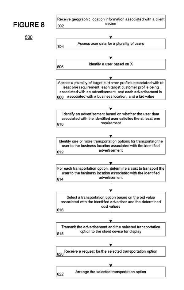 Google transportation ad process