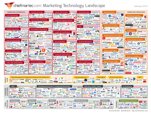 Marketing Technology Landscape - January 2014