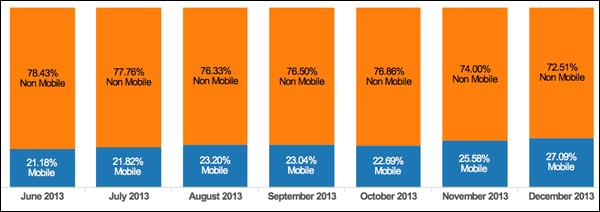 mobile-aff-sales