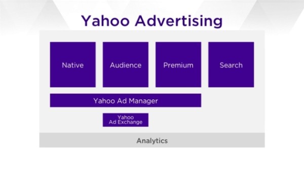 Yahoo Advertising ad buying platform