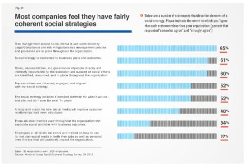 Altimeter-Group-Social-Survey