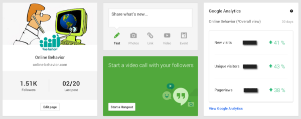 Daniel W google+ analytics