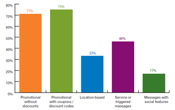 Experian mobile campaign types