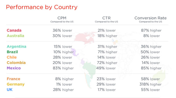 FBX performance by country 2013 Nov Dec Triggit