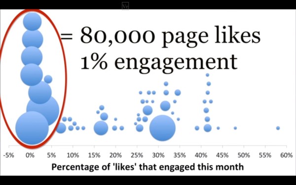 Mueller FB engagment graph