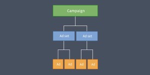 New-Facebook-Campaigns