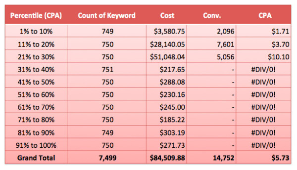 Percentile Sample Table