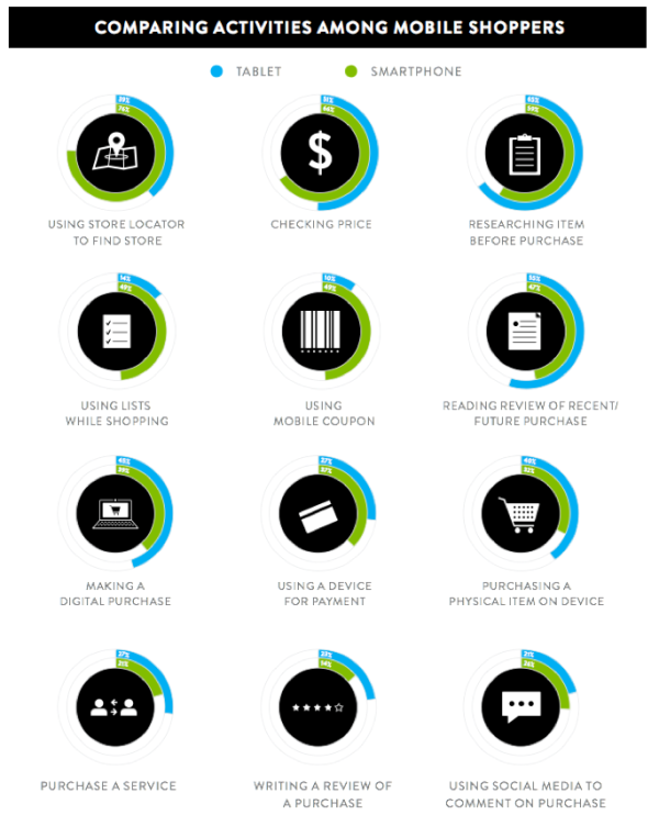 Nielsen mobile shopping